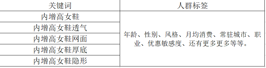 了解平臺(tái)展現(xiàn)邏輯-獲取流量核心的知識(shí)點(diǎn)在這！